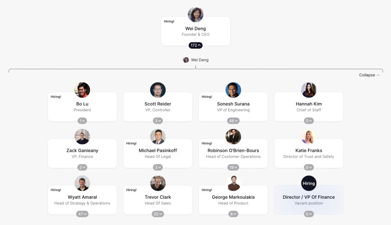 Clipboard Health Org Chart