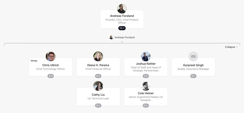 Cognixion Org Chart