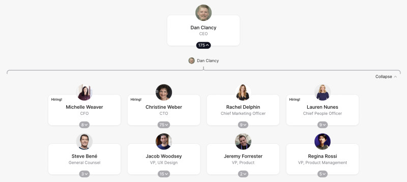 Twitch Org Chart