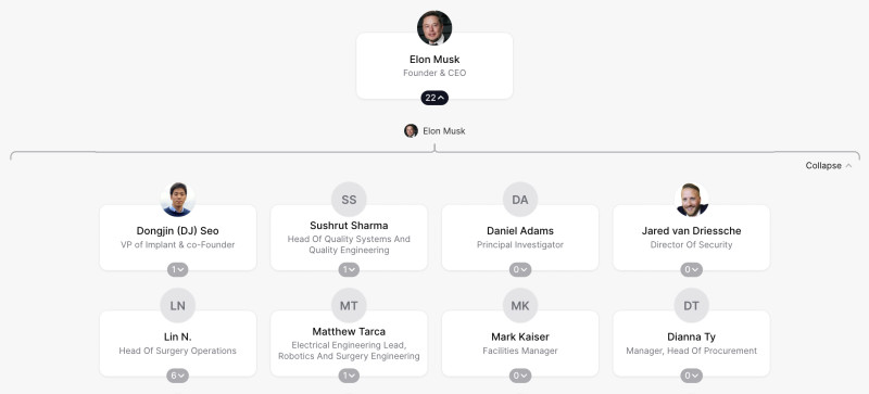 Neuralink Org Chart