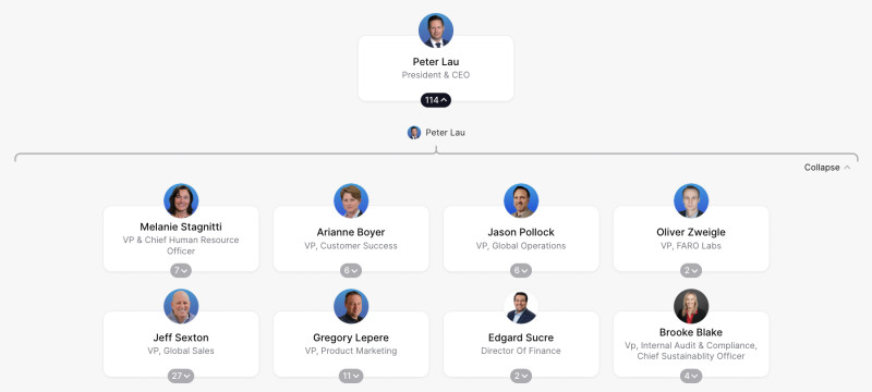 FARO Tech Org Chart