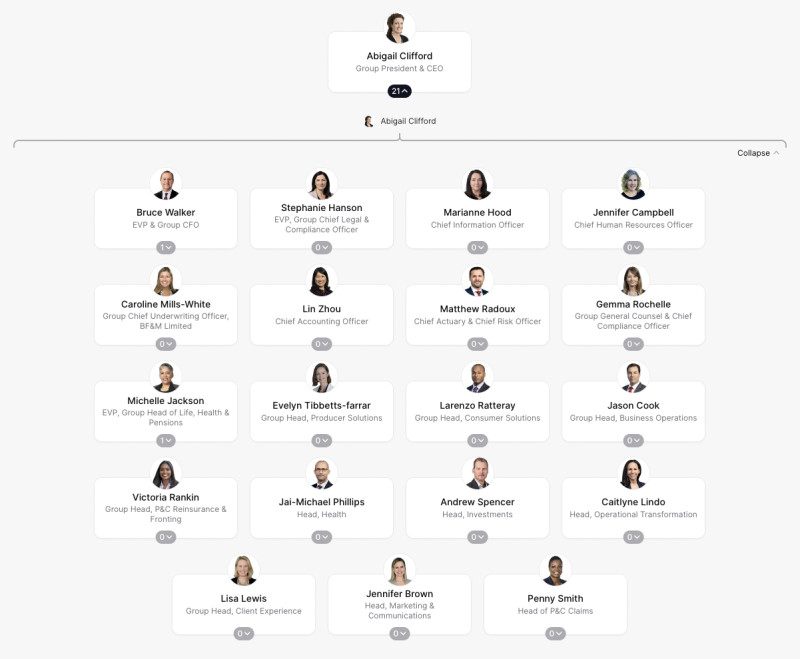 BF&M Org Chart