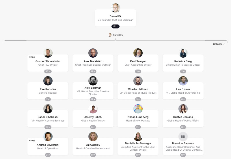 Spotify Org Chart