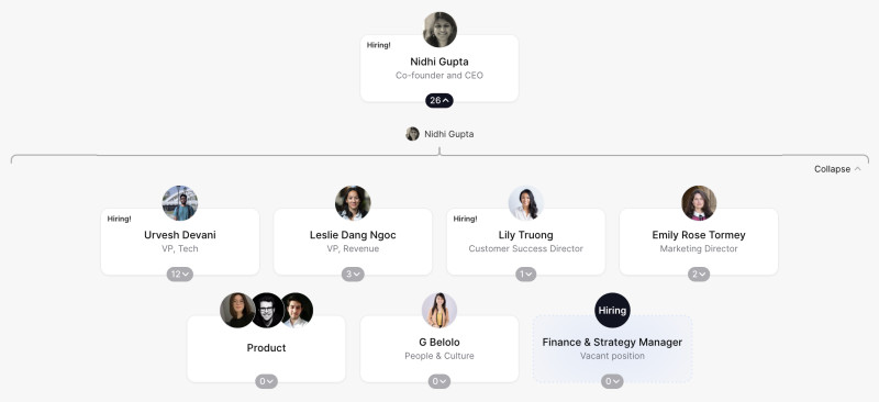 Portcast Org Chart