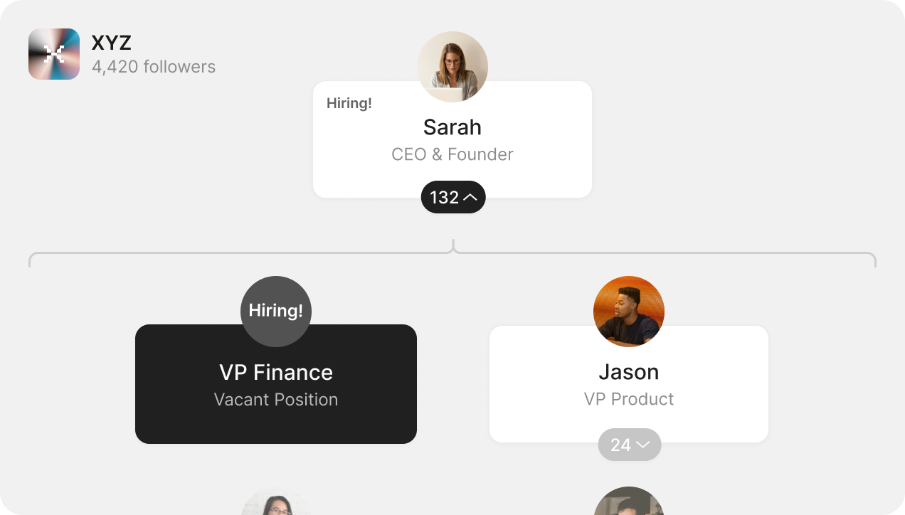 An org chart of positions